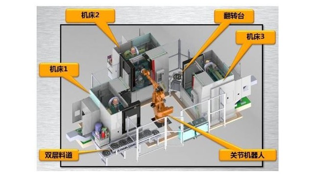 機器人上下料