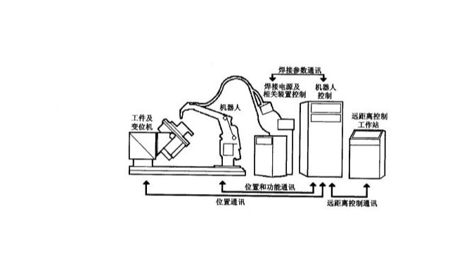 焊接機器人的工作原理是什么？